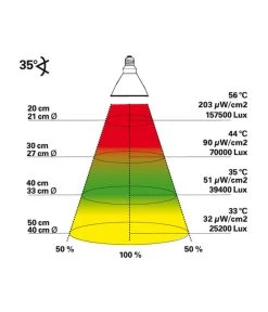 Lucky Reptile Bright Sun UV Jungle -Garten & Außenbereich 3388162 WE D 002 LuckyReptileBrightSunUVJungle70Watt