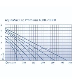 OASE Teichpumpe AquaMax Eco Premium 16000 -Garten & Außenbereich 5139035 WE DE 001 PumpenkennlinienAquaMaxEcoPremium16000